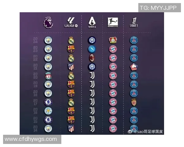西甲联赛历届冠军完整列表