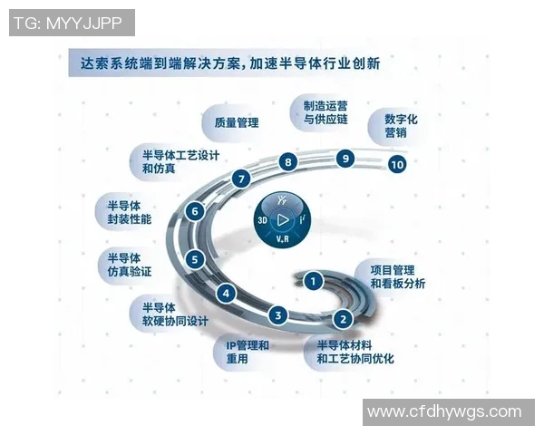 以锋利视角为核心解读新时代科技创新与产业变革的驱动力与发展趋势 以锋利视角为核心解读新时代科技创新与产业变革的驱动力与发展趋势