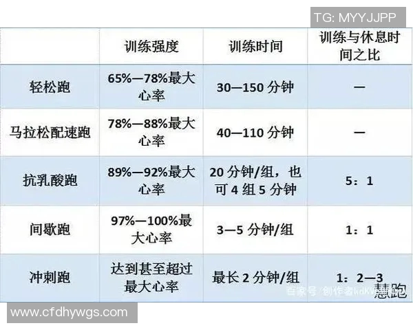 运动员心率变化对训练效果及恢复过程的影响分析与研究 运动员心率变化对训练效果及恢复过程的影响分析与研究